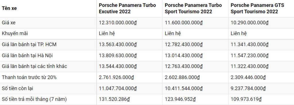 Porsche Panamera - xe thể thao với thiết kế sang trọng, tiện nghi